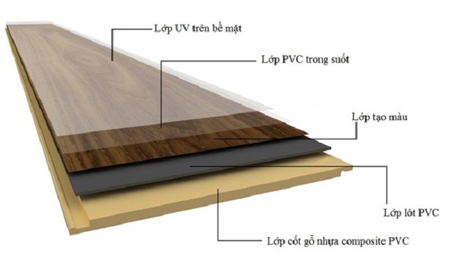 gỗ nhựa composite